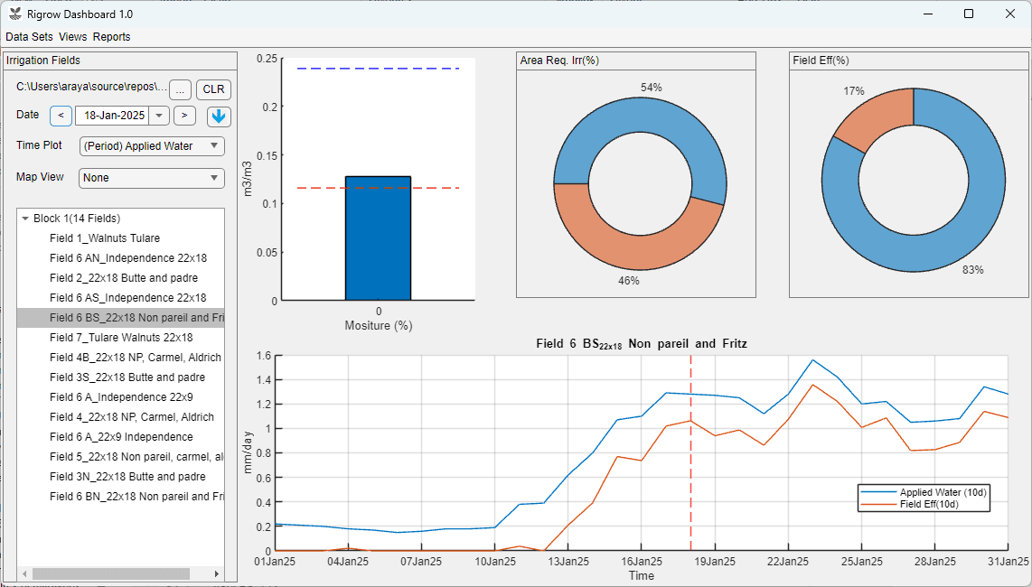 Field productivity dashboard with soil health metrics