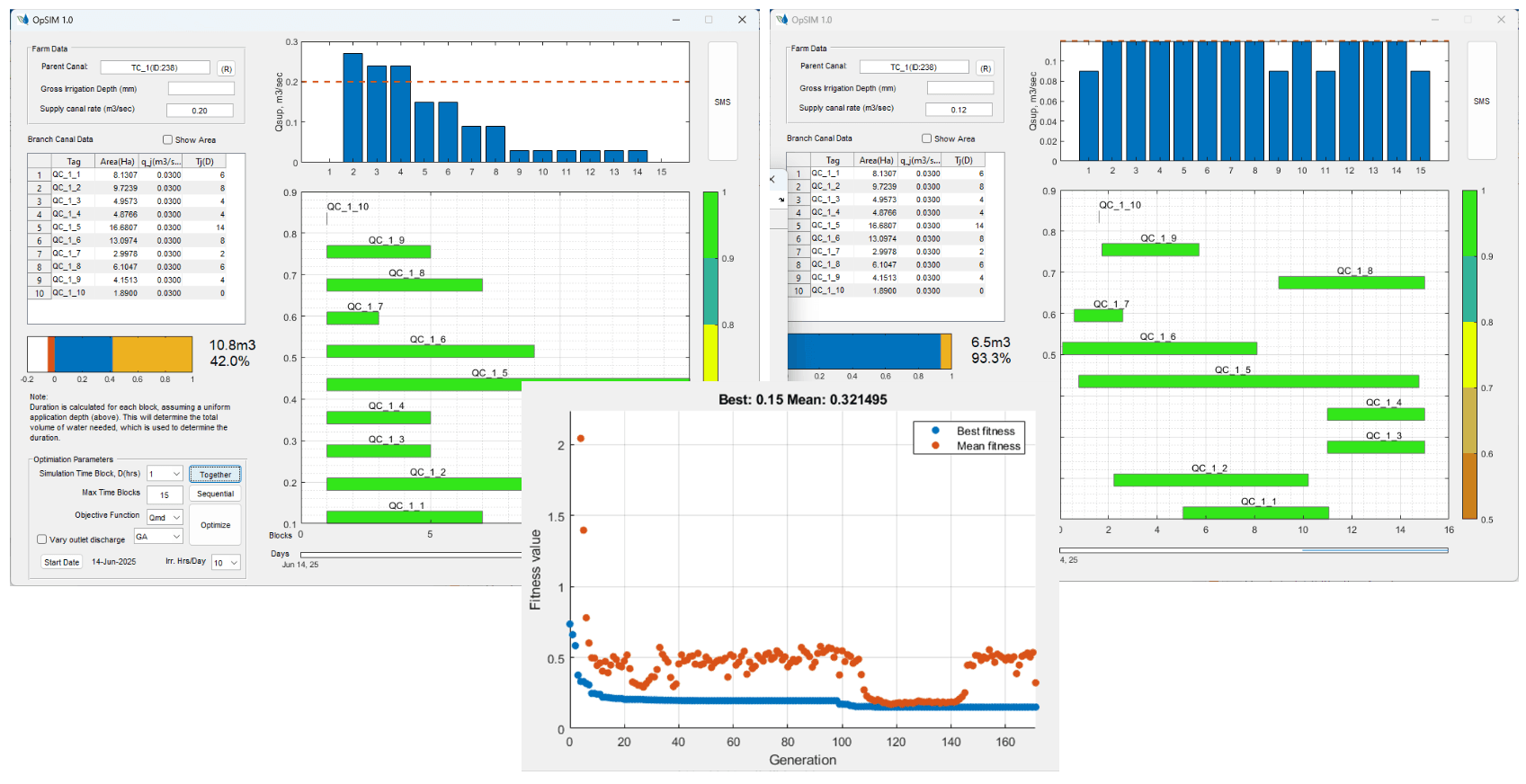 Rigrow optimized irrigation application schedule dashboard with efficiency charts